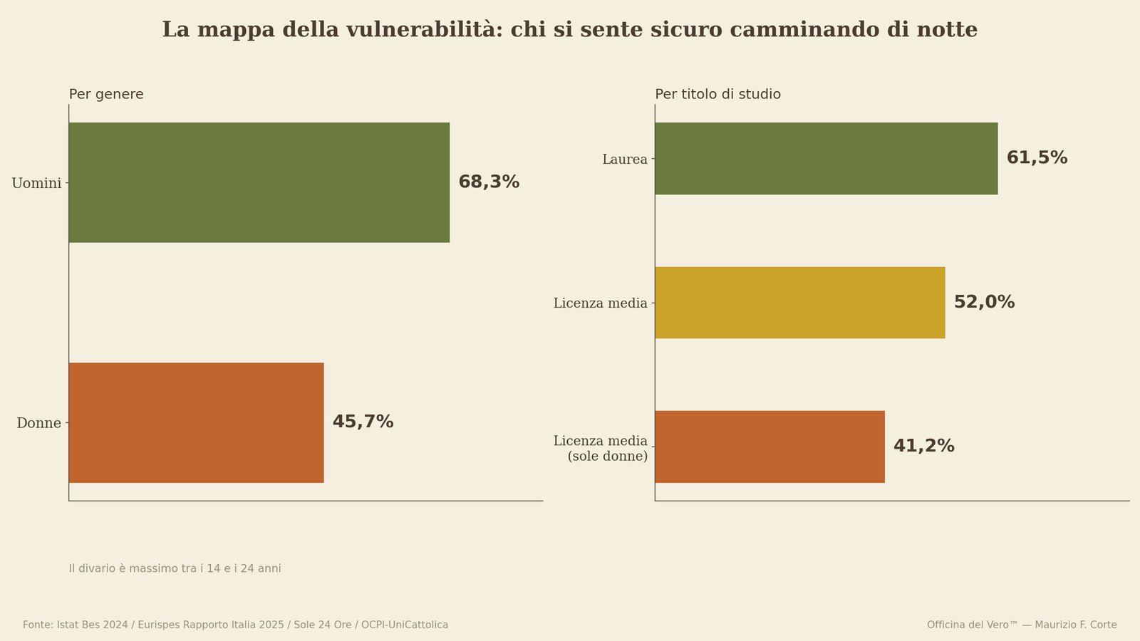 grafico_5_vulnerabilita_sociale crimine sicurezza